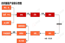 行业追踪|纺织服装市场（5月9日-5月15日）：棉花期货价格环比略有下跌