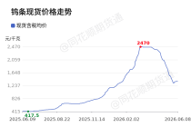 价格前线|6月8日1#钨条(≥99.95%)现货异动提示