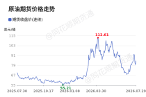 价格前线|7月29日WTI原油—ICE期货收盘价(连续)异动提示