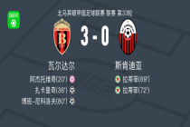 瓦尔达尔3-0大胜斯肯迪亚，博班-尼科洛夫、扎卡里奇建功