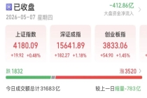 科技股狂飙 指数新高后怎么看 结构性机会凸显