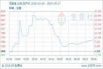 5月27日生意社石脑油基准价为7606.67元/吨