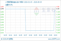4月3日生意社2-甲基四氢呋喃基准价为11733.33元/吨