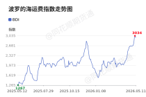 价格前线|5月11日BDI异动提示