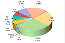 一季度全国消协组织受理投诉47万件 售后服务问题突出
