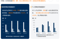 一季度328家银行领罚单1700张，上千张是信贷业务违规