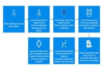 微云全息基于自适应分割的 MEMS LiDAR 点云快速配准方法 —— 自动驾驶感知核心技术新突破