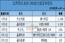 再爆单！超13GW+3GWh！晶科、天合、晶澳、通威…光伏龙头“抢”大单！