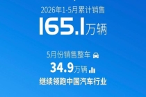 上汽集团5月整车销量34.9万辆 自主品牌与新能源车齐头并进