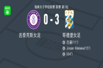 哥德堡女足3-0大胜吉泰克斯女足
