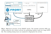 新浏览器侧信道攻击 FROST 曝光：分析 SSD 固态硬盘活动监视访客