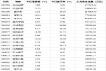 41.14亿元资金今日流入电子股 电子板块领涨市场