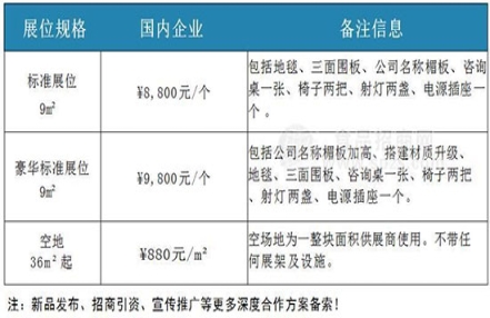 2024年广东佛山预制菜会展位价格