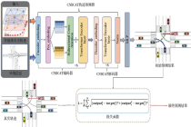 江苏大学研究成果：融合复杂网络和双向Transformer的应急车辆轨迹预测