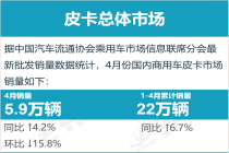 乘联分会：4月皮卡市场销售5.9万辆 同比增长4.2%