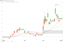 中东战事，搅动全球LNG风云