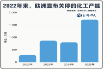 中方必将反制欧盟的产能过剩工具 保护主义转向引关注
