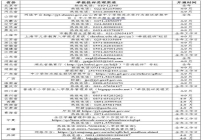 管控处置泛化炒作教育内卷等话题 维护教育公平