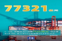 中国经济跑出春日“加速度”：强劲脉动显活力