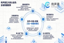 传声港新媒体平台三大业务赋能豆包 GEO 优化推广: 打造 AI 时代品牌传播新范式