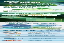 河南杨柳絮飘飞地图出炉 请注意防范 预警详情揭晓