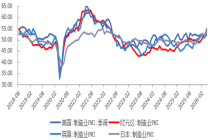 【数据分析】4月外贸数据点评：输入型因素带动通胀，AI热潮助推外贸