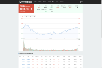 2026.05.19 代糖概念概念行情数据：板块收涨0.13% 圣泉集团涨4.38%