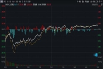 本轮地缘冲突A股凭什么走出独立行情 四重优势显现