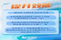 6组关键词看第六届消博会 亮点纷呈引关注