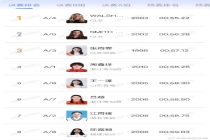 张雨霏获女子100米蝶泳铜牌 拼尽全力闪耀赛场