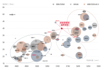 大就是好！2030年中大型及以上SUV销量将达436.1万辆