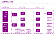 行业追踪|锂电电解液材料（5月4日-5月10日）：溶剂（碳酸乙烯酯(EC)）价格环比大幅下跌