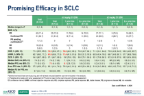周建娅教授：BL-M14D1二线SCLC mPFS 8.1m，DLL3靶点迎BIC突破