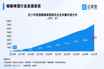 中式精酿强势崛起！去年精酿啤酒相关企业注册创新高，集中华东东北