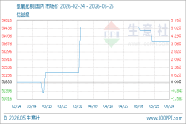 5月25日生意社氢氧化铜基准价为53833.33元/吨