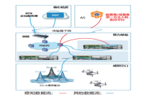 5G-A通感一体化技术在雄安低空经济区的应用研究与探索