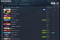 Steam 新一周游戏销量榜：《深海迷航 2》力压《极限竞速：地平线 6》登全球榜首