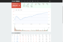 2026.05.19 MiniLED概念行情数据：板块收涨2.68% 天山电子涨20.01%