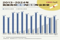 大学里最被劝退的专业 它排第一 信息管理与信息系统专业被裁撤最多