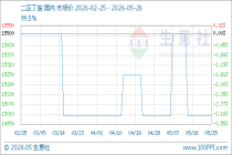 5月26日生意社二正丁胺基准价为15000.00元/吨