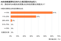 普华永道：金融机构将AI视为战略转型引擎，而非单纯的降本提效工具