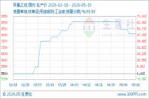 5月19日生意社环氧乙烷基准价为8200.00元/吨