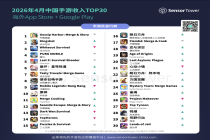 Sensor Tower：4月《明日方舟》收入暴涨240% 《Arrows GO!》下载量激增