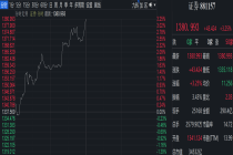 “牛市旗手”爆发，概念股集体拉升！卖方首席喊话布局非银金融