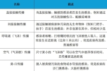 穿着外裤到底能不能直接坐床上 健康担忧有必要吗？