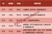 券业重磅！7倍大黑马浮现！成绩单来了