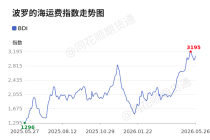 价格前线|5月26日BDI异动提示