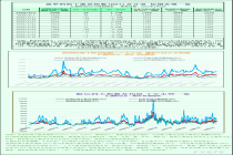 一张图：波罗的海干散货运费指数触及近月高位，多船型运费上涨