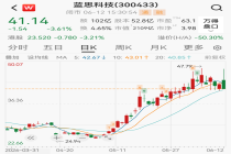 2100亿果链巨头，布局光通信