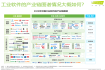 艾瑞咨询报告（2026）：项目管理软件首度定位为研发数据“价值枢纽”